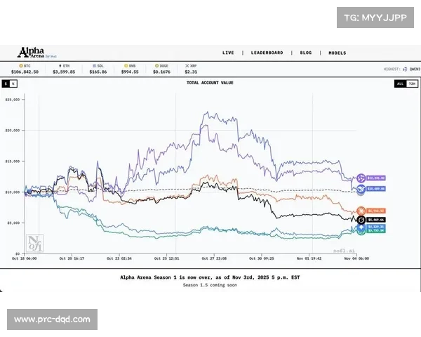 Stats Perform预测2030年AI体育市场规模达192亿美元，F1车队率先部署